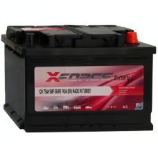 XFORCE