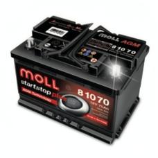 MOLL